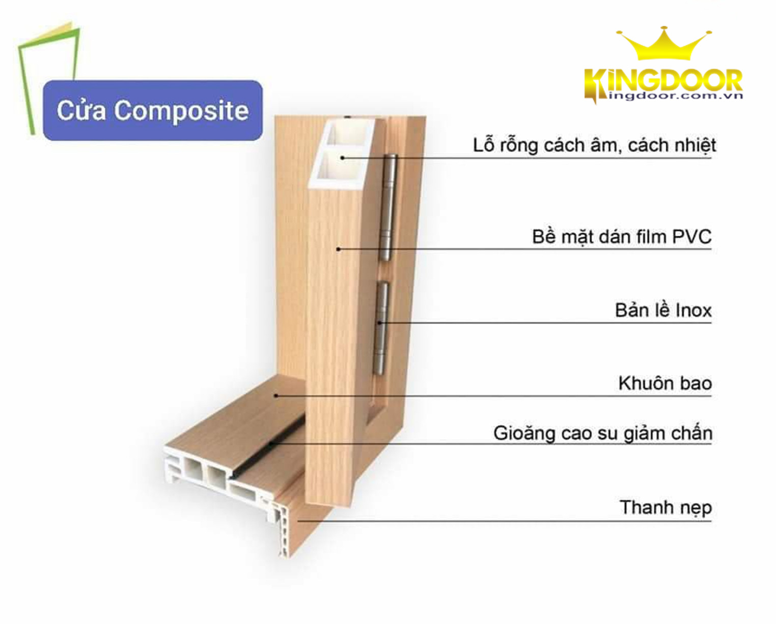 mô hình cắt lát cửa nhựa giả gỗ composite 